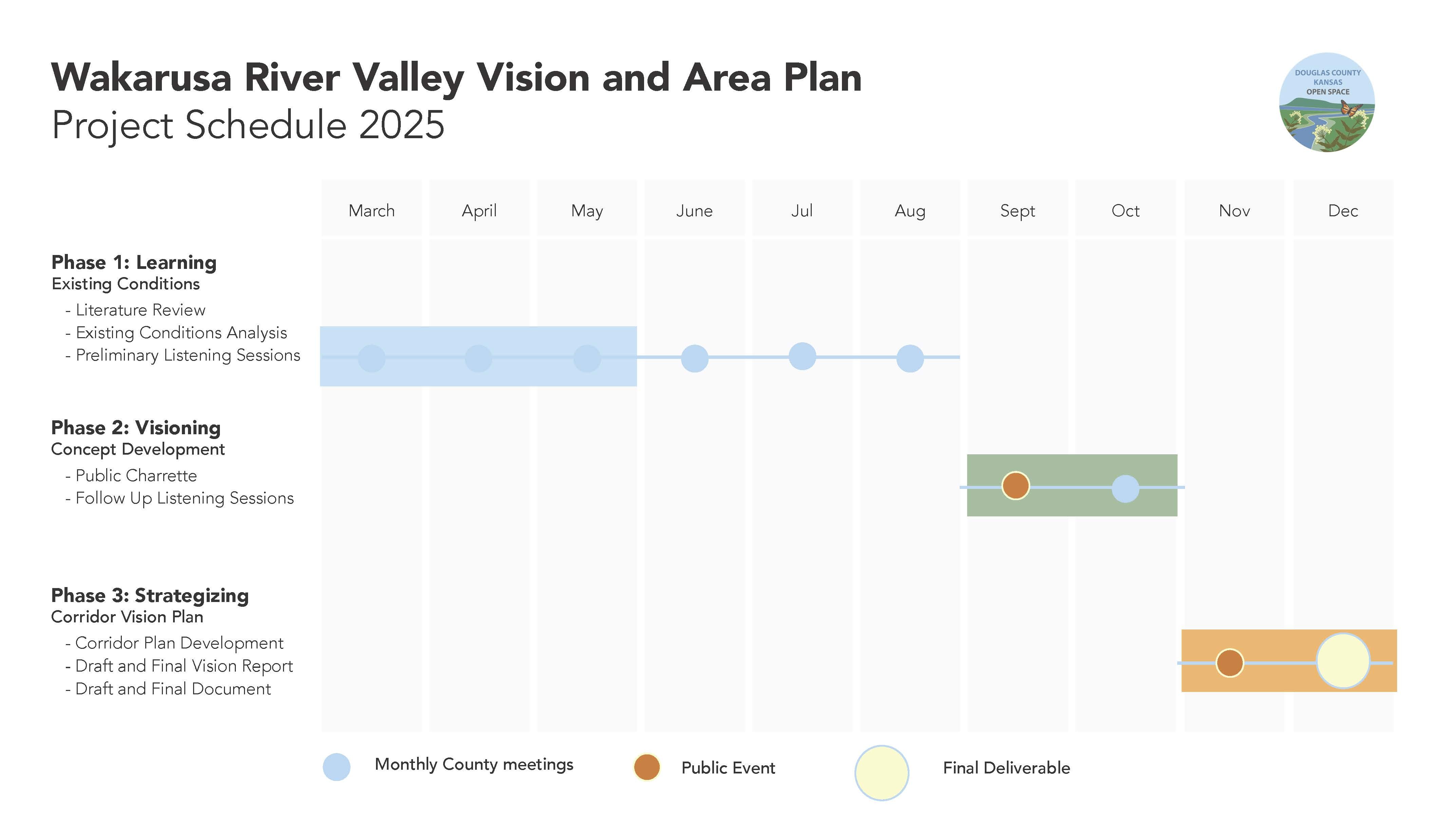 Project Timeline Infographic - transcription provided separately