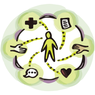 Care Coordination graphic