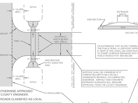 Entrance Layout Diagram