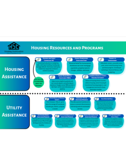 Housing Resources and Programs Flyer